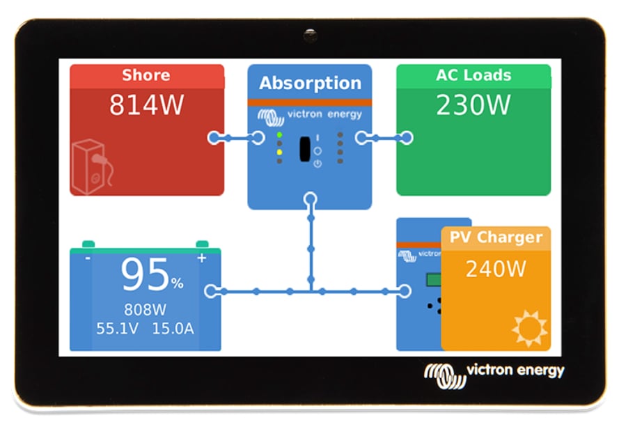 Hello, I'm installing a Victron Energy GX Touch 70 and the integrated HDMI/USB cable is about 1 meter too short to reach my Cerbo GX (for my optimized locations). Do you offer extension cable(s) or can I just use generic HDMI and/or USB-A cables sourced locally? Thank You!