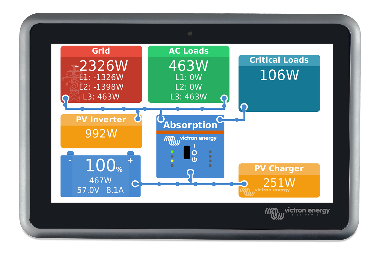 Can you tell me the screen type of the Ekrano GX by Victron?