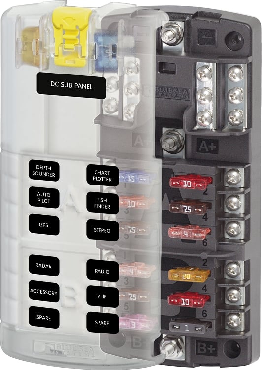 Does the Blue Sea 5032 fuse block offer storage for spare fuses?